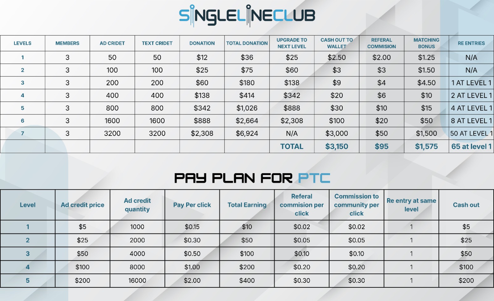 SingleLineClub Payplan
